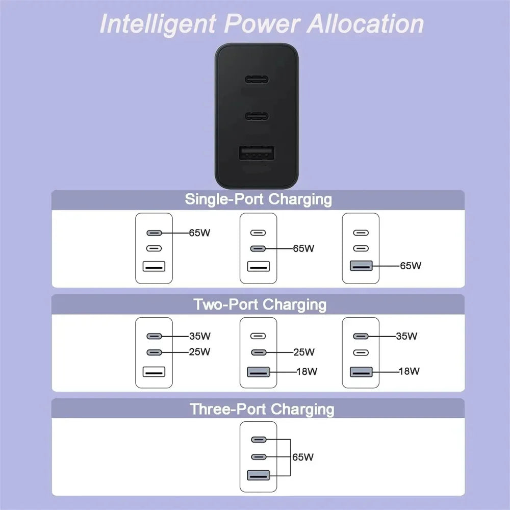 USB Charger 65W/45W Type C Fast Charging Mobile Phone Charger Wall Adapter For iPhone Samsung Xiaomi Huawei PD Quick Charge Oasis Select