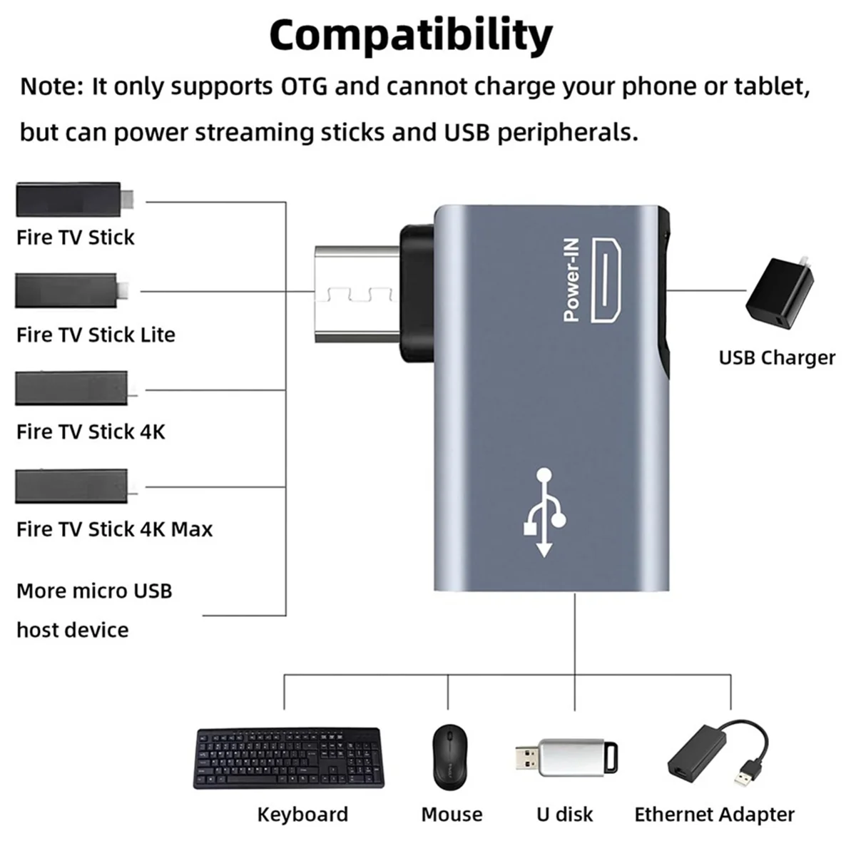 2Pcs OTG Adapter for 90 Degree Left/Right Angle Micro-USB to USB OTG Adapter for Android Phone Tablet Oasis Select