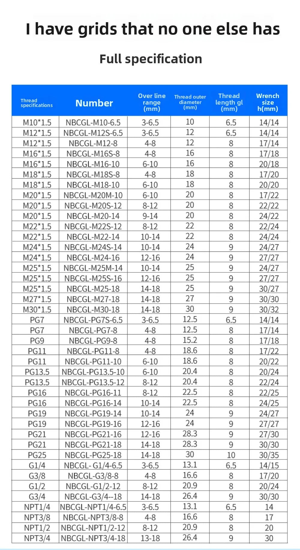 Anti-bending Cable Gland Nickel Plated Brass Waterproof Joint IP68 Seal Jiont LED Lamp Connector PG7 PG9 PG11 PG13.5 PG16 PG21 Oasis Select