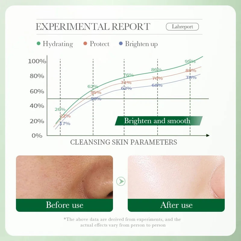 BIOAOUA Nourishing Centella Asiatica Facial Cleanser for Deep Pore Cleansing and Soothing Skin Care 100g Oasis Select
