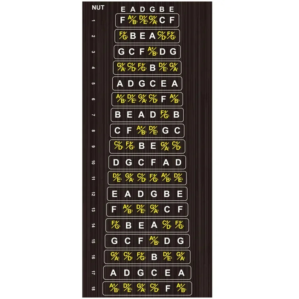 Guitar Stickers Scales Notes Fret Decals Beginner Learning Label Guitar Fretboard Stickers Guitar Decor For Stringed Instruments Oasis Select 1PC
