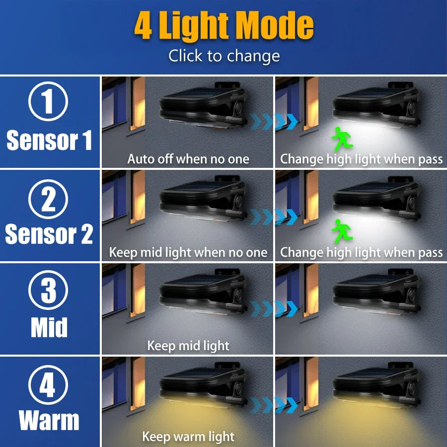 Solar Clip LED Light – 4 Modes, PIR Sensor, IP65, USB Charge
