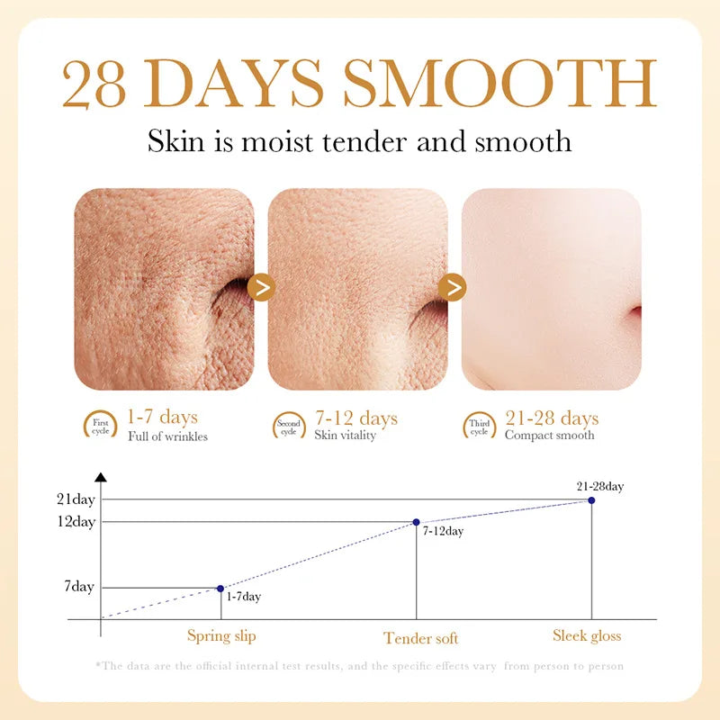 SADOER Collagen Facial Serum Face Lotion Moisturizing Face Emulsion Oil Control Water Replenishment Refreshing Facial Essence Oasis Select